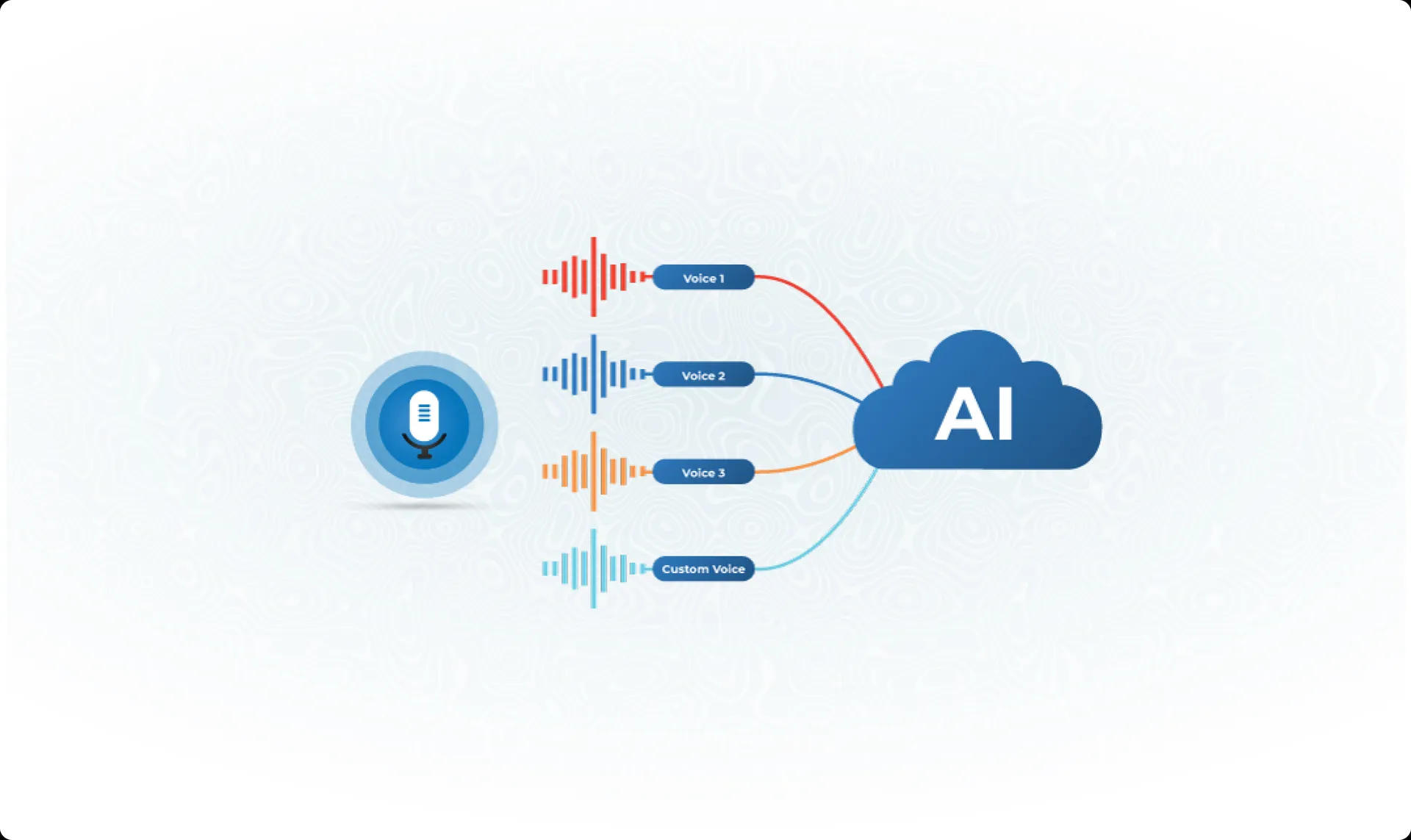 AutoGenie-AI-3